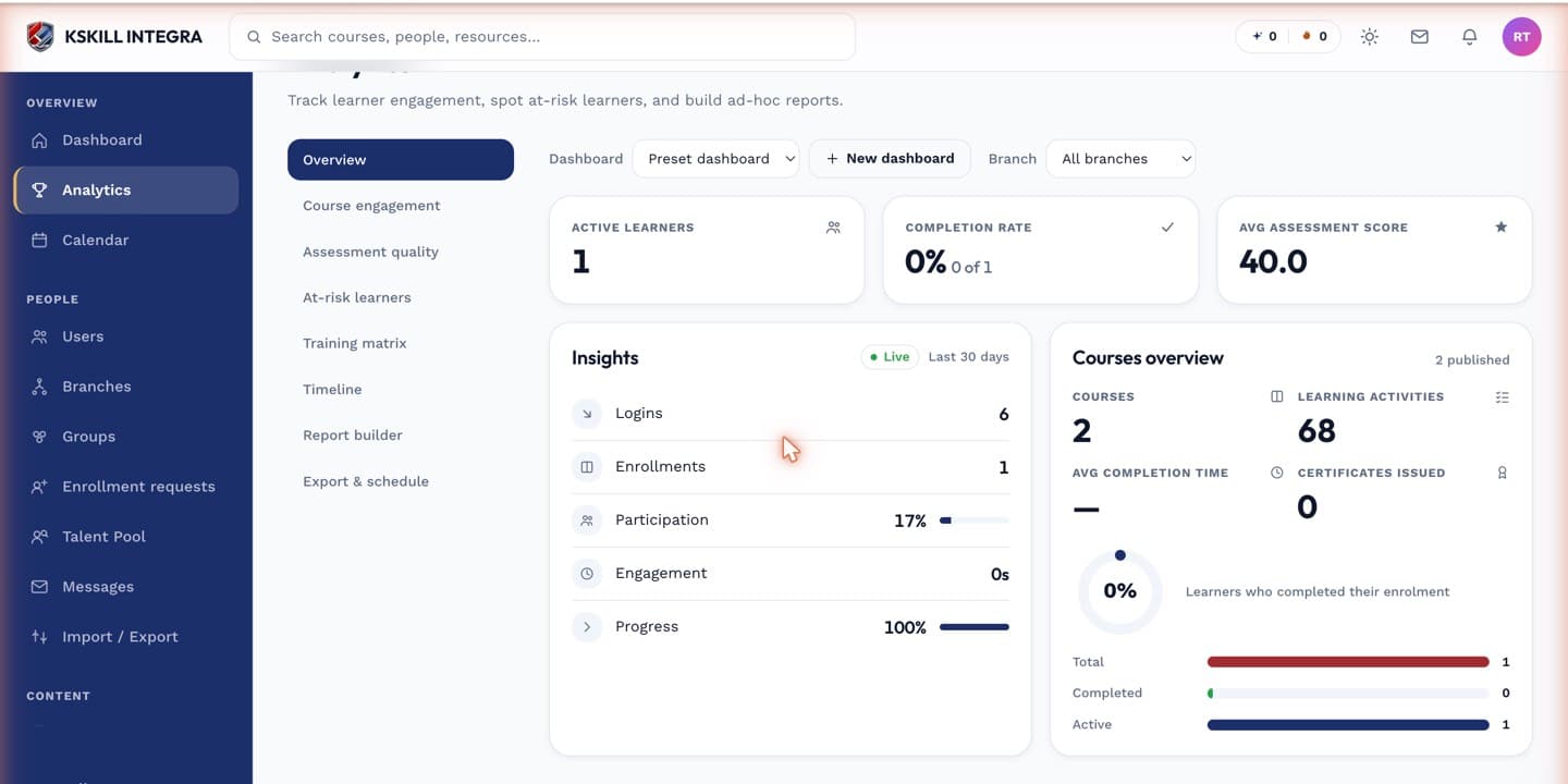 Analytics panels with per-course engagement charts